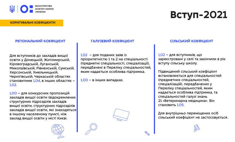 Відеороз'яснення вступної кампанії 2021: коригувальні коефіцієнти
