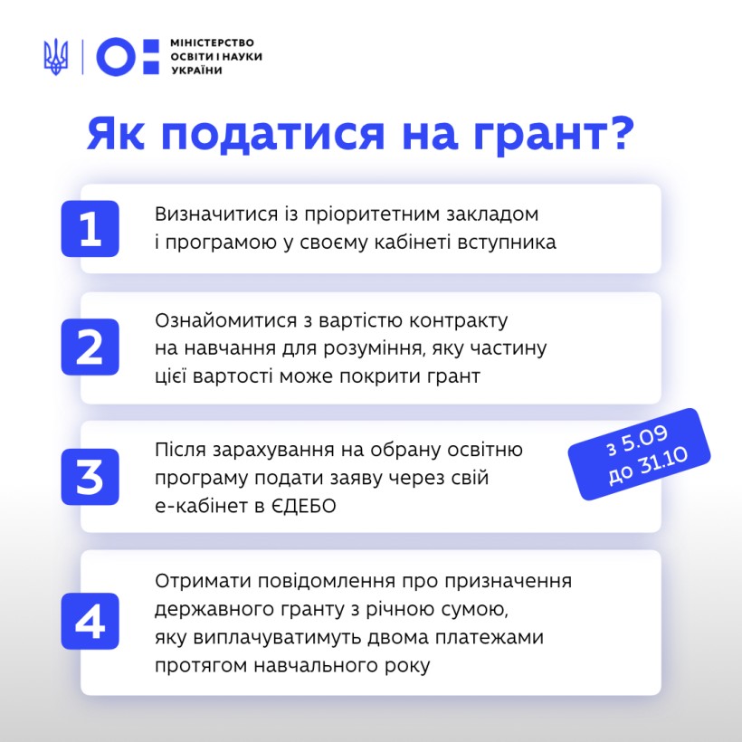 Додаткова фінансова підтримка для вступників від держави: запроваджуємо державні гранти