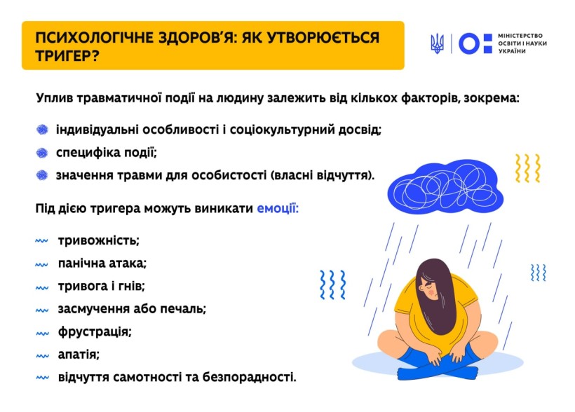 Психологічне здоров’я: як утворюється тригер?