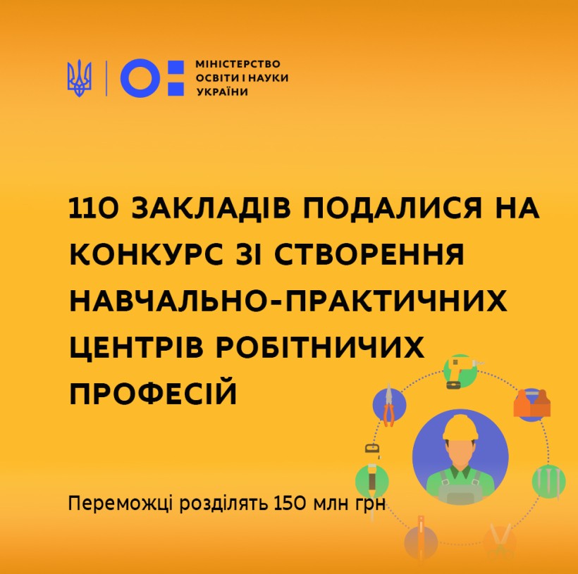 110 закладів подалися на конкурс зі створення навчально-практичних центрів робітничих професій – переможці розділять 150 млн грн