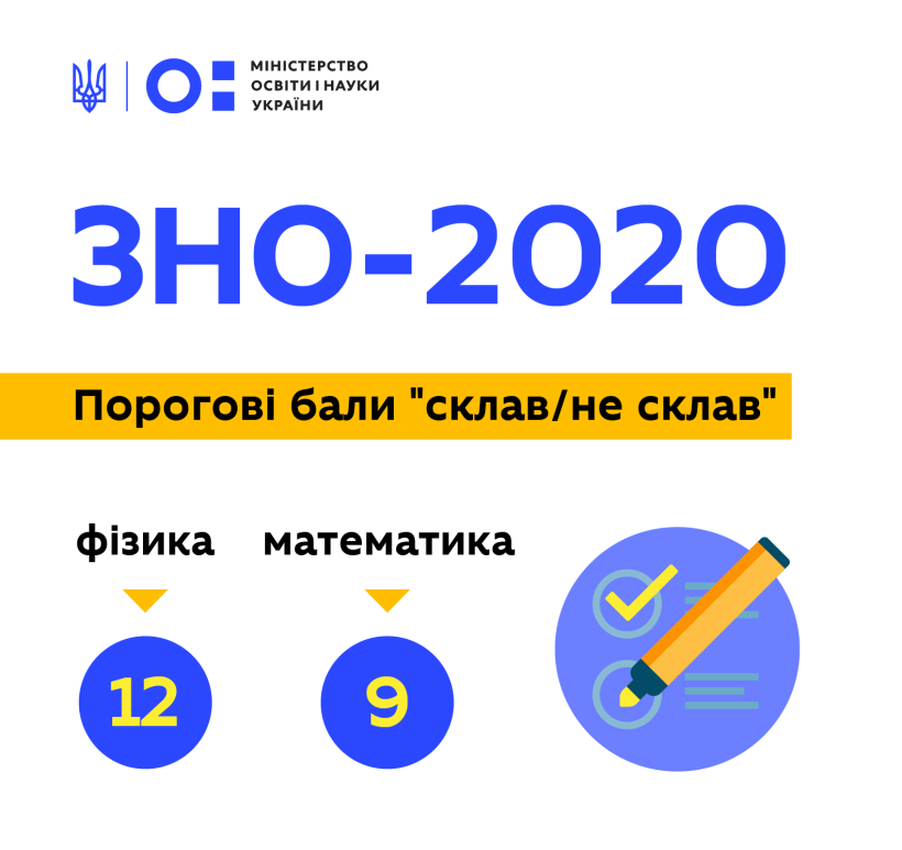 Визначено порогові бали “склав/не склав” для ЗНО з математики та фізики
