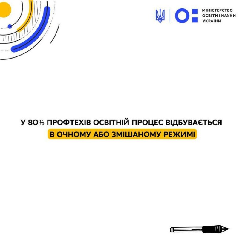 У 80% профтехів освітній процес відбувається в очному або змішаному режимі, – Міністр освіти і науки