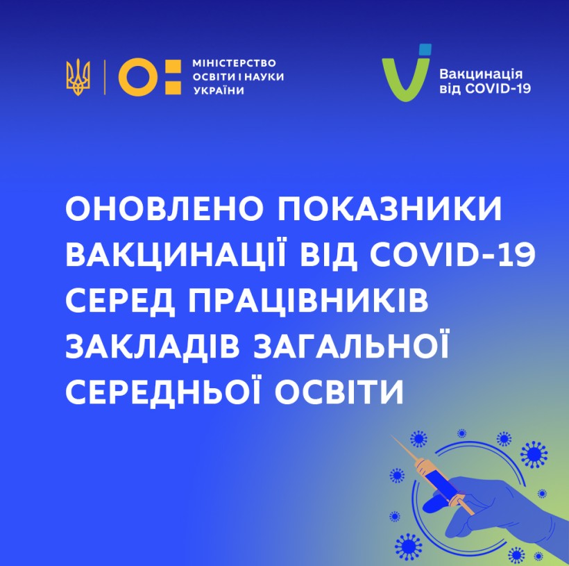 Оновлено показники вакцинації від COVID-19 серед працівників закладів загальної середньої освіти