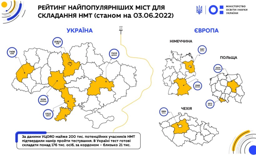 Сергій Шкарлет оприлюднив рейтинг найпопулярніших міст для складання НТМ