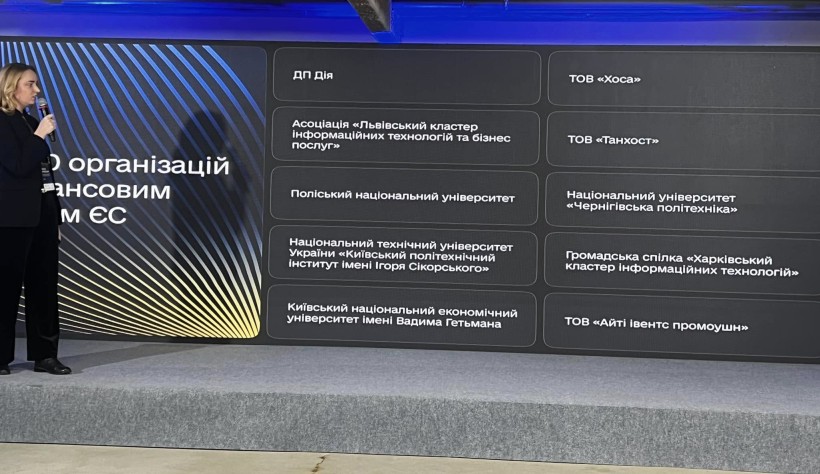 Про діяльність хабу «POLIDIH» Поліського університету розповіли під час заходу «Innovation without borders: можливості Цифрової Європи для України»