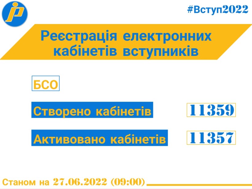 Сергій Шкарлет повідомив про оновлену статистику щодо реєстрації електронних кабінетів вступників на основі 9-тьох класів