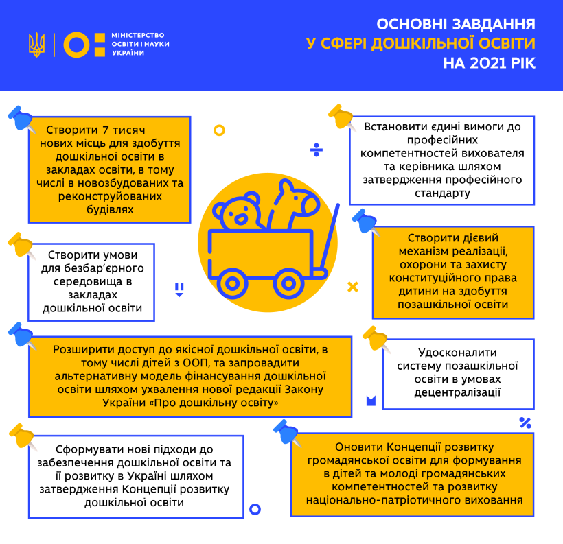 Підвищення доступності дитсадків, Базовий компонент дошкільної освіти, професійний стандарт вихователя – Сергій Шкарлет розповів про досягнення і плани на 2021 рік у сфері дошкілля