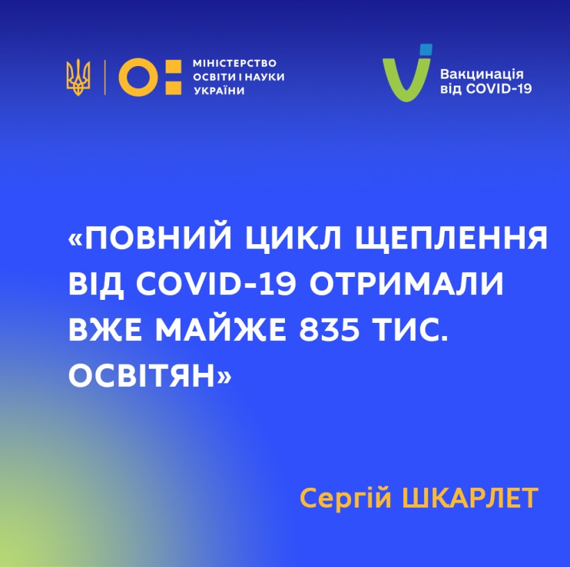 Повний цикл щеплення від COVID-19 отримали вже майже 835 тис. освітян, – Сергій Шкарлет