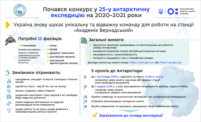 Стартував відбір полярників у 25-у експедицію – потрібні науковці та технічний персонал для роботи на станції «Академік Вернадський» у 2020-2021 роках