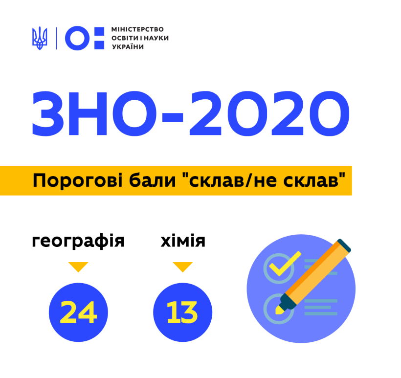 Визначено порогові бали “склав/не склав” для ЗНО з географії та хімії