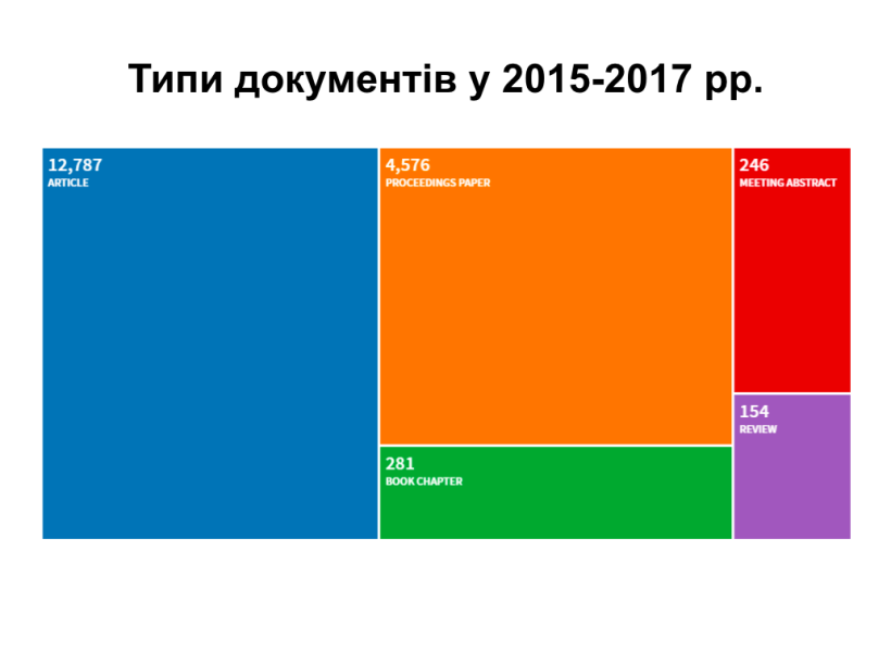 2019-го більшість вишів та наукових установ отримають доступ до наукових баз Scopus і WOS для збільшення публікацій – закладено 45 млн грн