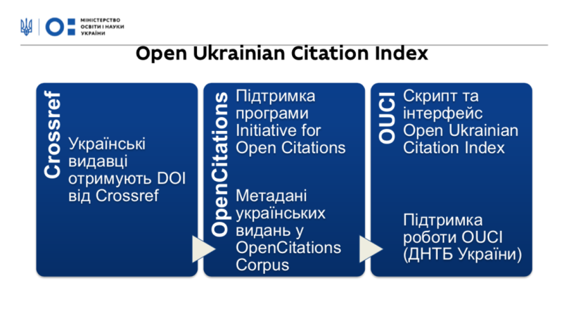 МОН планує запустити відкритий український індекс наукового цитування до кінця року