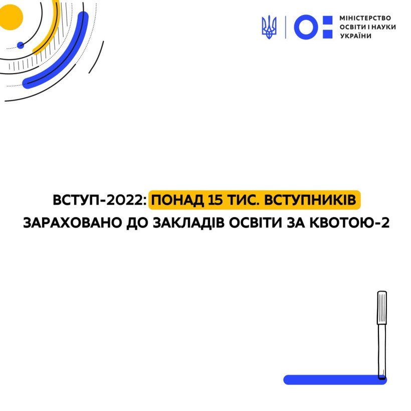 Вступ-2022: понад 15 тис. вступників зараховано до закладів освіти за квотою-2