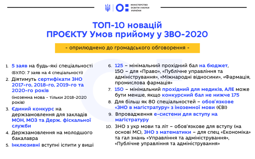 Вступ-2020: у МОН назвали ТОП-10 новацій проєкту Умов прийому до вишів - документ розміщено для громадського обговорення