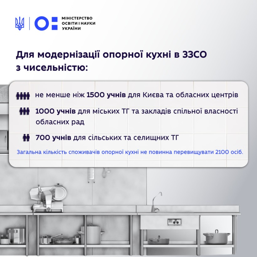 Оновлено порядок надання субвенції на модернізацію їдалень і харчоблоків у школах