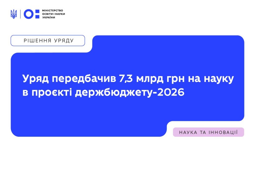 Уряд передбачив 7,3 млрд грн на науку в проєкті Держбюджету-2026