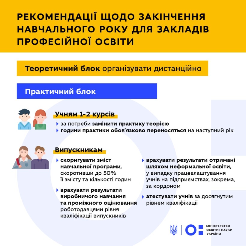 Закінчення навчального року у профтехах – рекомендації МОН