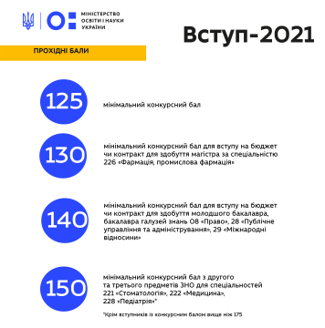Відеороз'яснення вступної кампанії 2021: прохідні бали для вступу