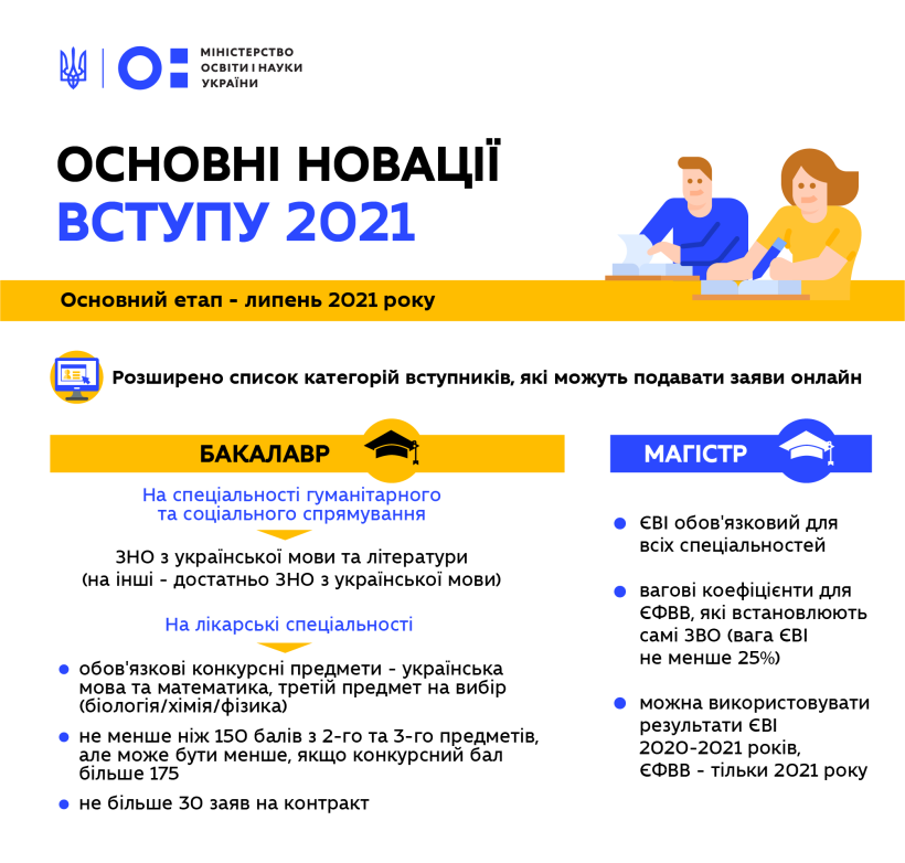 Затверджено Умови прийому на навчання для здобуття вищої освіти у 2021 році