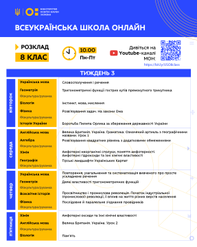 3-й тиждень Всеукраїнської школи онлайн: уроки стають інклюзивнішими, запрацював розділ, де зібрана вся інформація про школу, та теми на тиждень