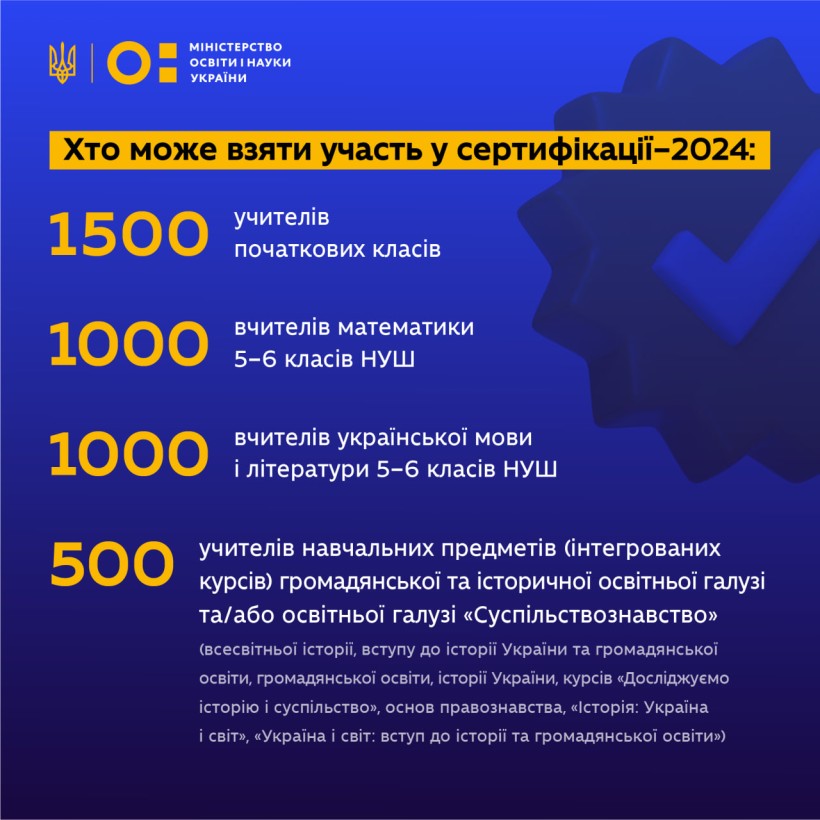 Стартувала реєстрація на сертифікацію–2024 для вчителів: алгоритм
