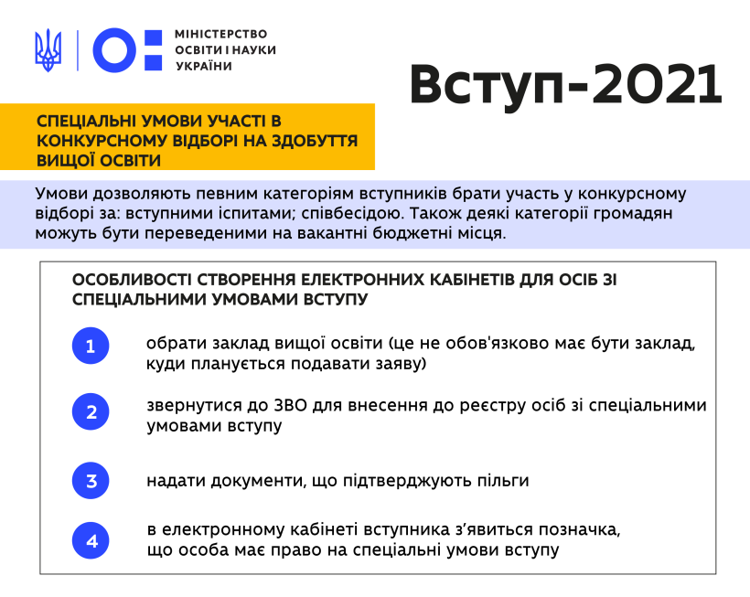Що таке спеціальні умови участі в конкурсному відборі на здобуття вищої освіти – відеороз’яснення вступної кампанії 2021