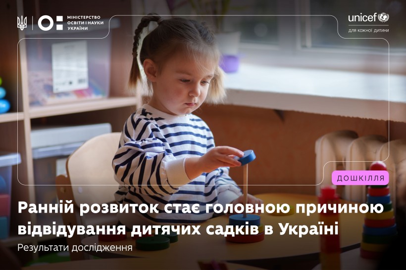 Ранній розвиток стає головною причиною відвідування дитячих садків в Україні — дослідження МОН спільно з ЮНІСЕФ