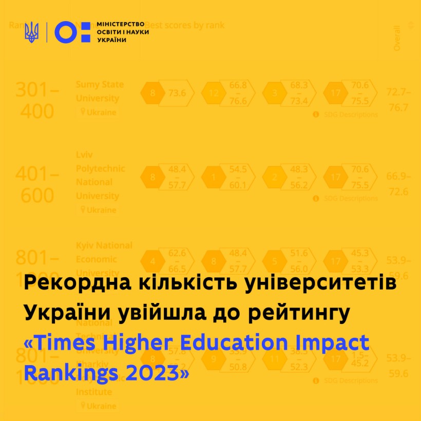 Рекордна кількість університетів України увійшла до рейтингу «Times Higher Education Impact Rankings 2023»