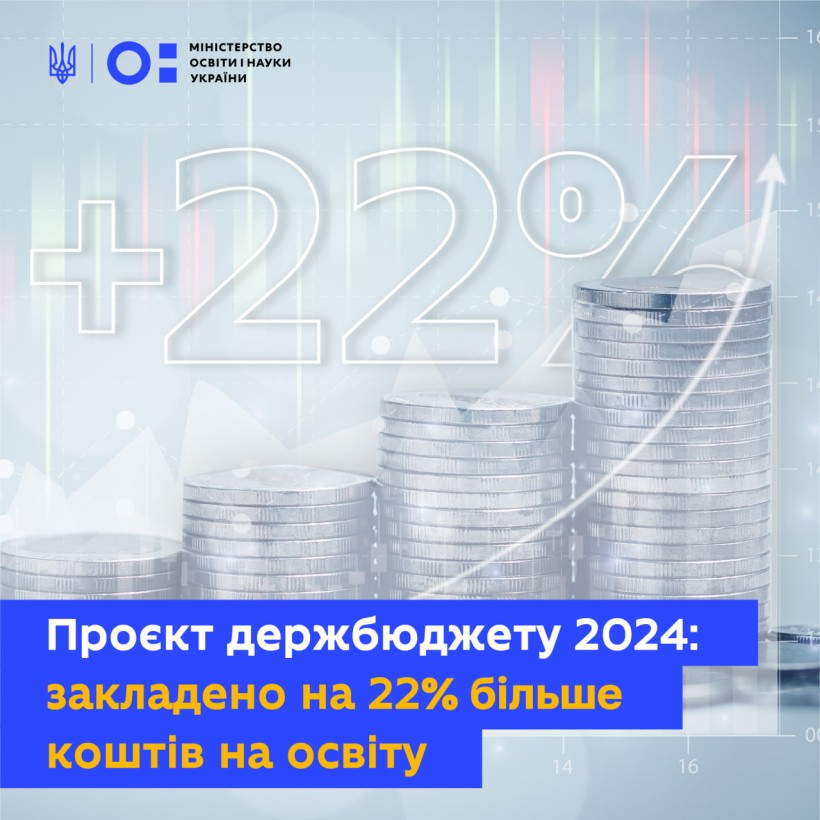 Проєкт держбюджету 2024: плануємо підвищити зарплати працівникам освіти і профінансувати укриття та НУШ