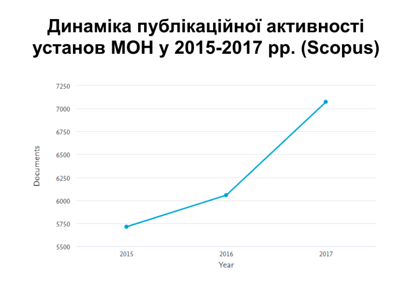 2019-го більшість вишів та наукових установ отримають доступ до наукових баз Scopus і WOS для збільшення публікацій – закладено 45 млн грн
