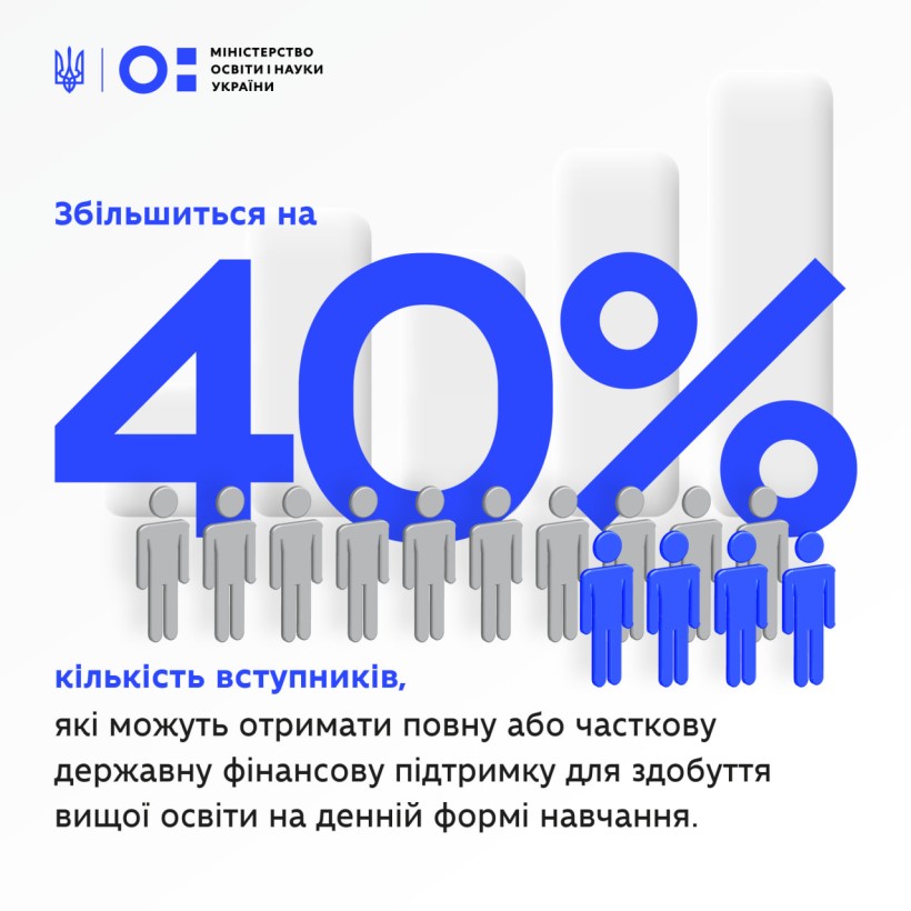 Уряд погодив законопроєкт про зміни у фінансуванні здобуття вищої освіти з 2024 року