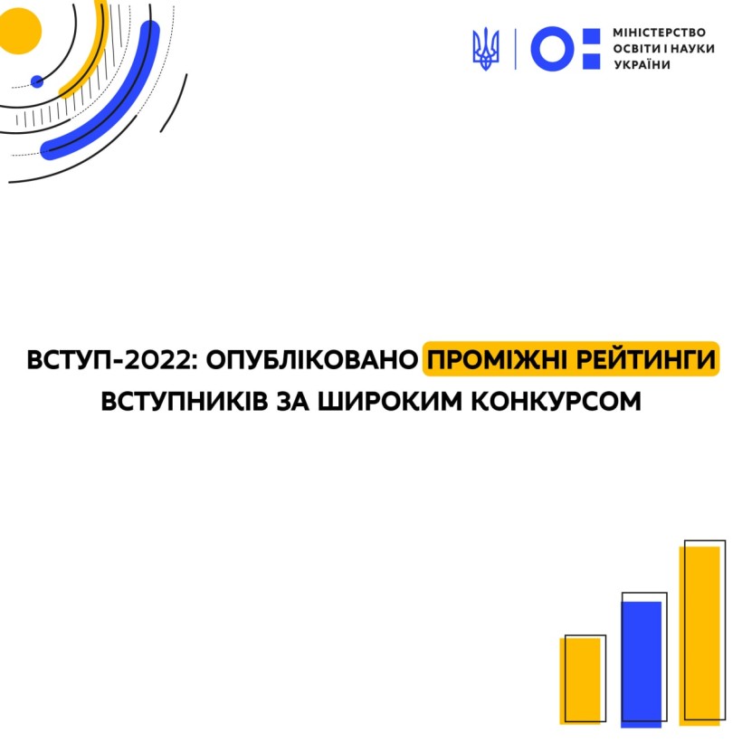 Вступ-2022: опубліковано проміжні рейтинги вступників за широким конкурсом