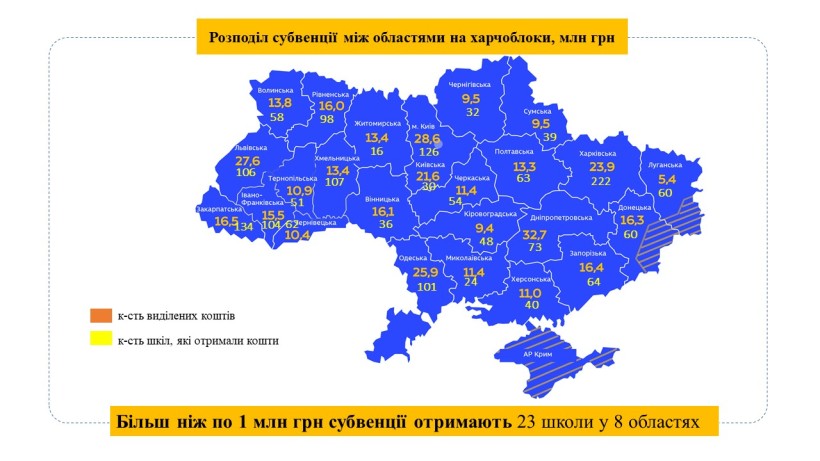 1809 українських шкіл оновлюють свої харчоблоки у 2020 році – для цього в регіони спрямовано 400 млн грн