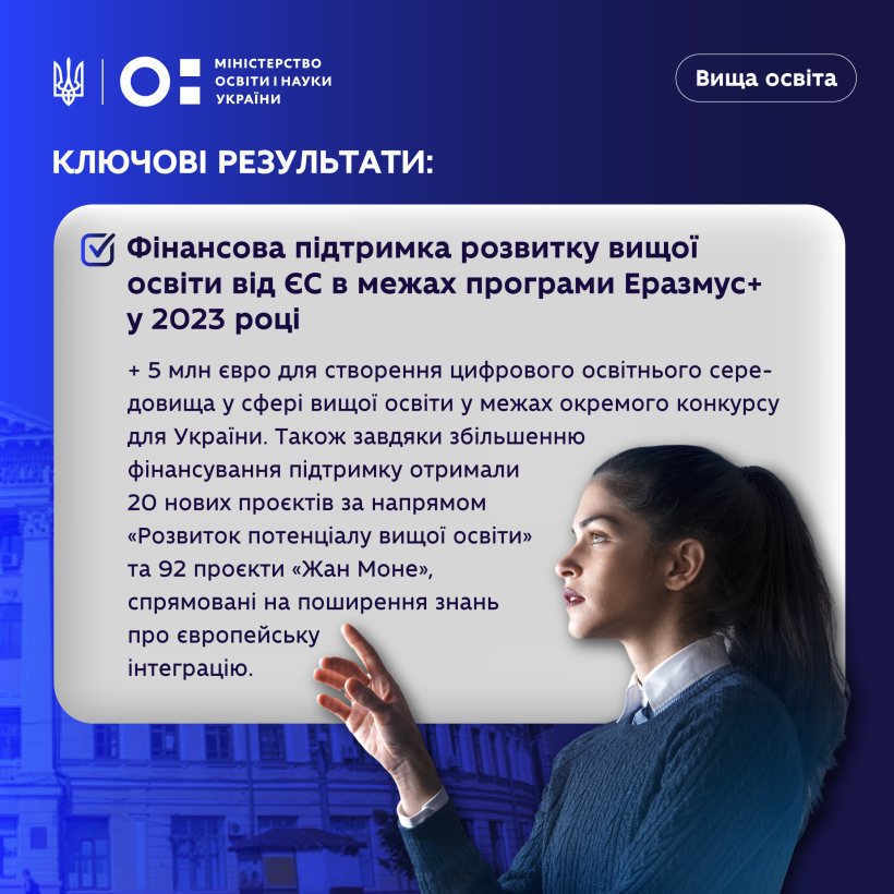 День Європи: українська освіта і наука на шляху до європейського простору