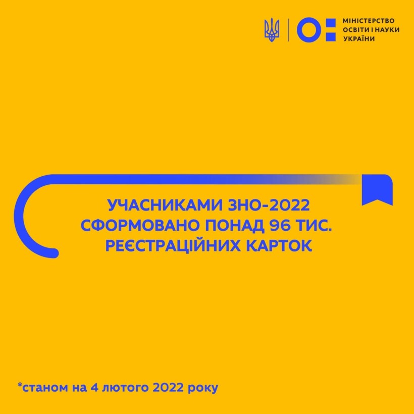 ЗНО-2022: сформовано більше 96 тис. реєстраційних карток
