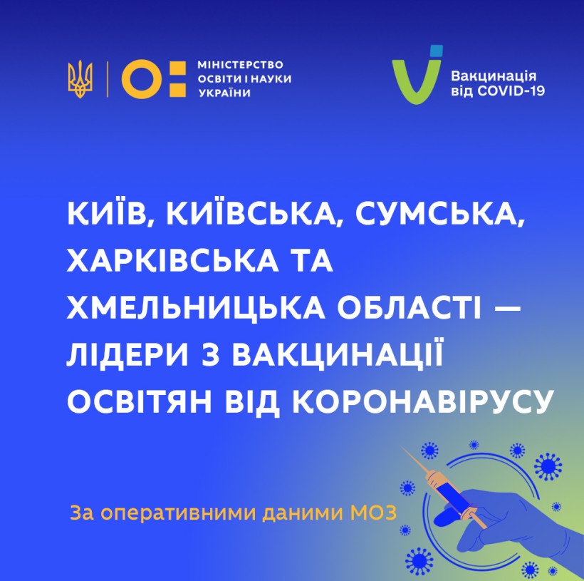 Київ, Київська, Сумська, Харківська та Хмельницька області – лідери з вакцинації освітян від коронавірусу
