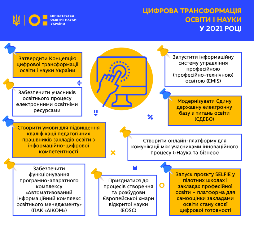 Цифрова трансформація освіти і науки є однією з ключових цілей МОН на 2021 рік, – Сергій Шкарлет