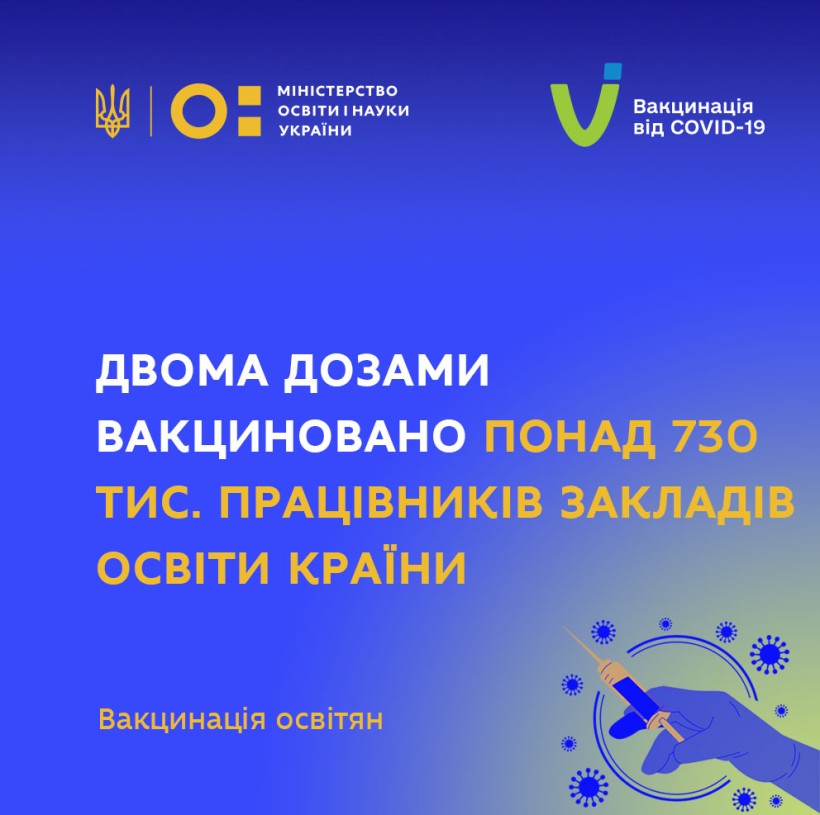 Вакцинація освітян: двома дозами вакциновано понад 730 тис. працівників закладів освіти країни