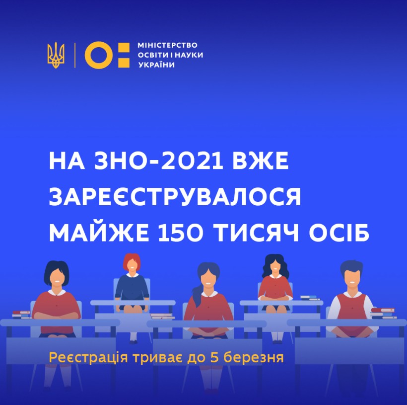 На ЗНО-2021 вже зареєструвалося майже 150 тисяч осіб