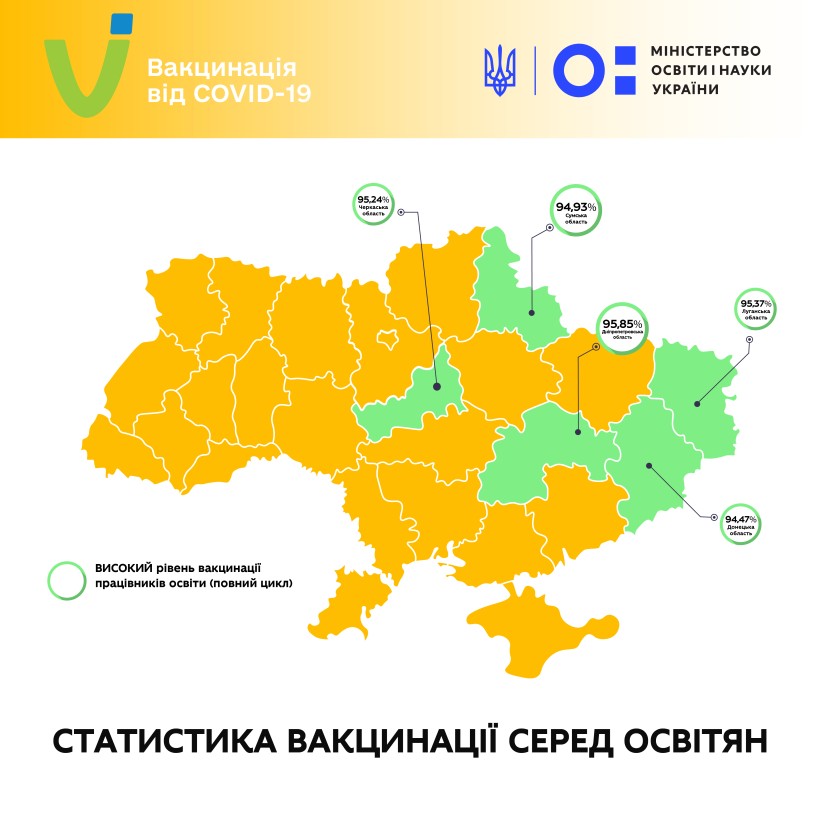 Вакцинація освітян: двома дозами вакцини щеплено понад 90% працівників