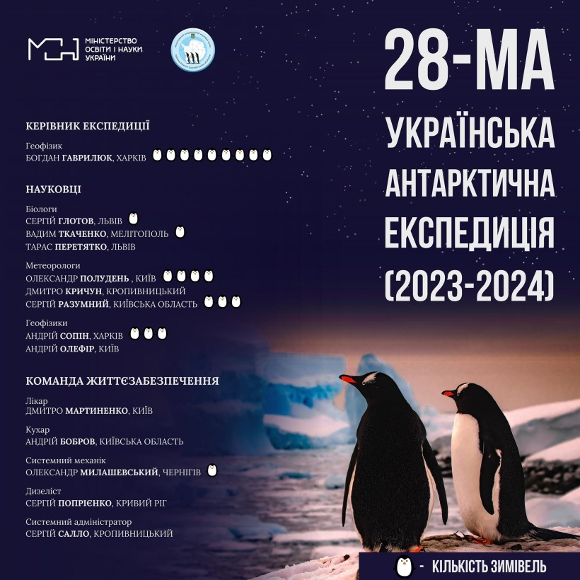 З незламної України у крижану Антарктику: оголошено склад 28-ї Української антарктичної експедиції