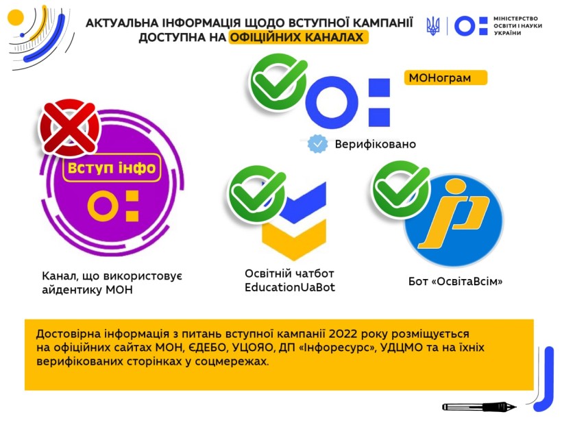 StopFake: у соцмережах поширюють фейкові акаунти з недостовірною інформацією щодо вступної кампанії з використанням логотипу МОН