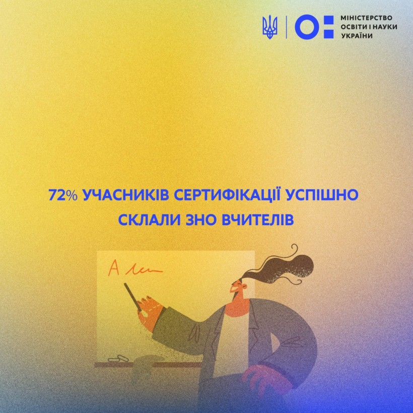 72% вчителів успішно склали ЗНО