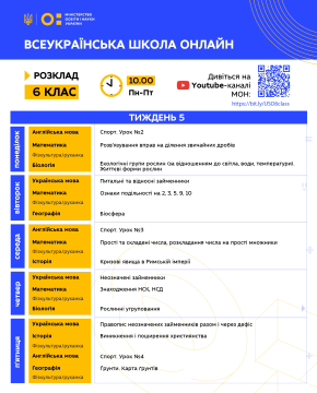 5-й тиждень Всеукраїнської школи онлайн: які канали транслюватимуть уроки в початковій школі, розклад з темами та святкові дні