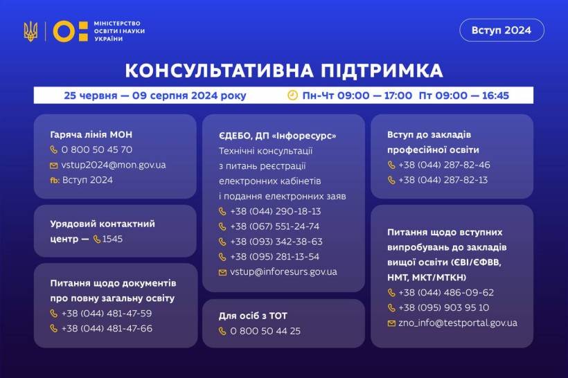 Вступ 2024: розпочала роботу гаряча лінія МОН та чат-бот для запитань