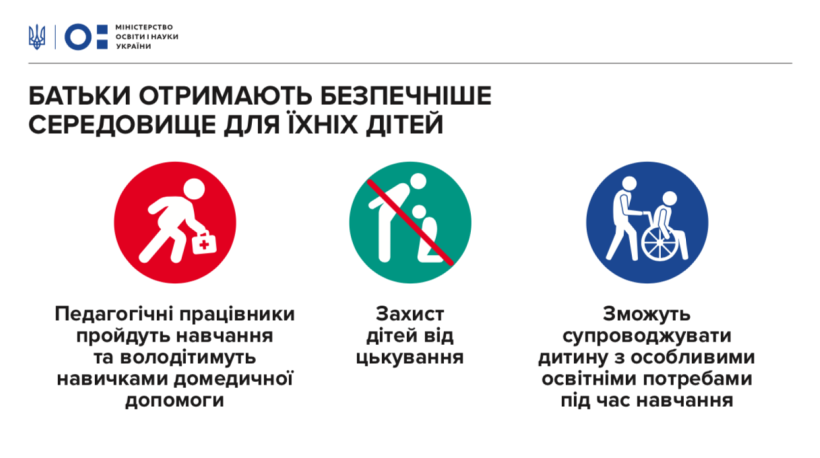 Педагогічна інтернатура, індивідуальні освітні траєкторії, нові доплати та обов’язкова домедична допомога – Уряд подав у ВРУ проект закону «Про повну загальну середню освіту»