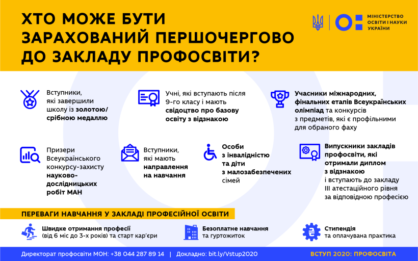 Все про вступ до закладу профосвіти: вартість, умови, терміни
