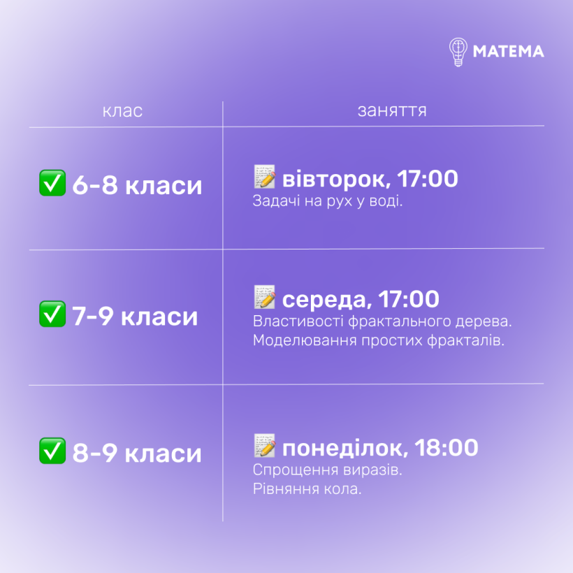Математика влітку: безкоштовні уроки для школярів