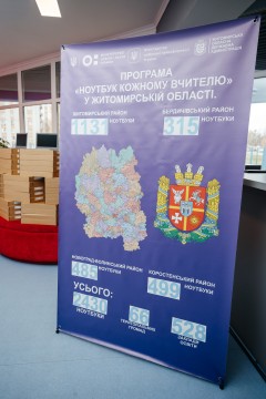 Закладам освіти Житомирщини передали майже 3 тис. ноутбуків