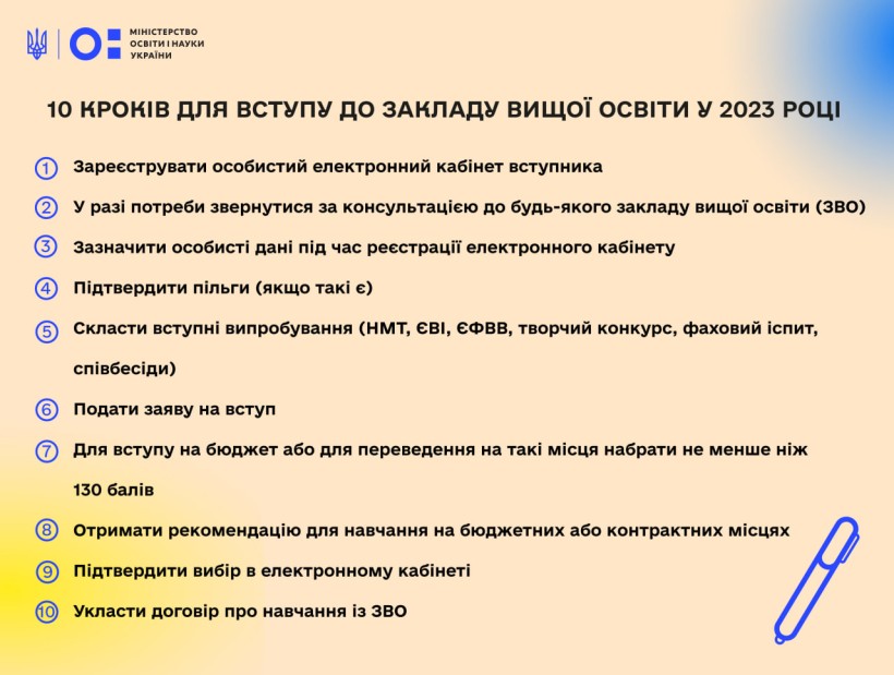 Вступ-2023: 10 кроків для вступу до закладу вищої освіти у 2023 році